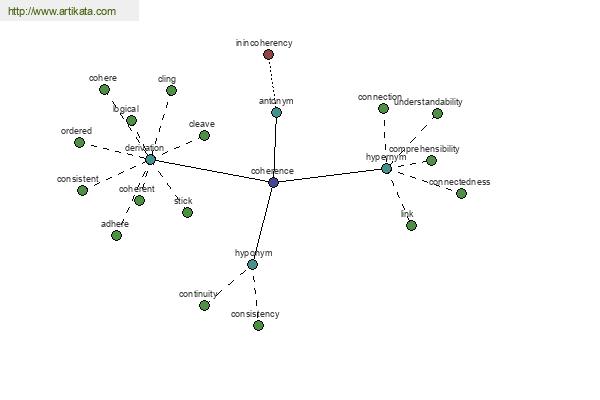 click for definition