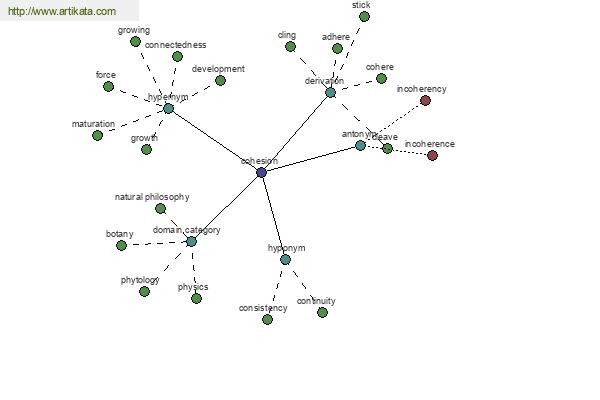 click for definition