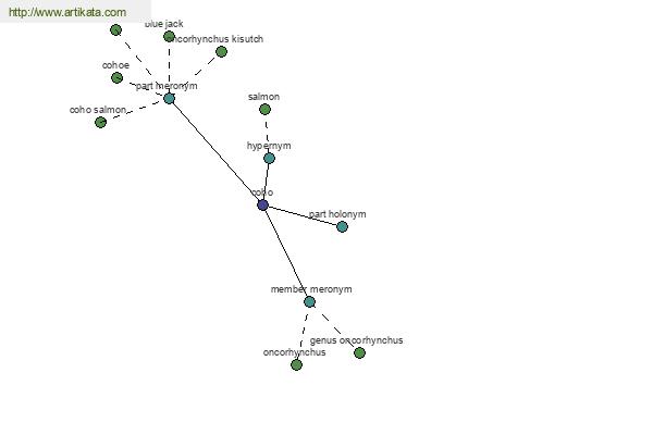 click for definition