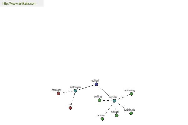 click for definition