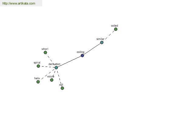 click for definition