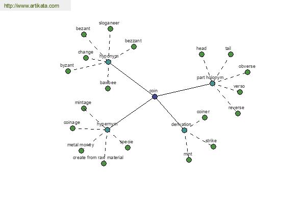 click for definition