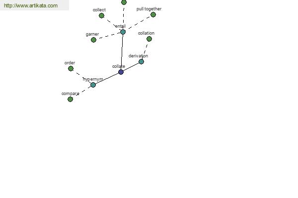 click for definition