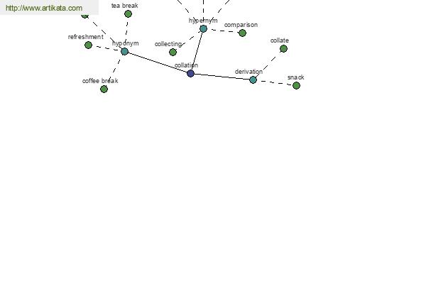 click for definition