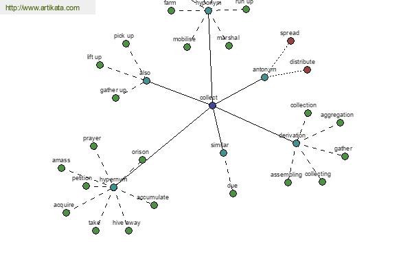 click for definition