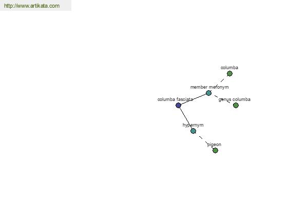 click for definition