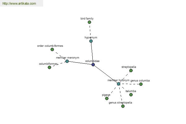 click for definition