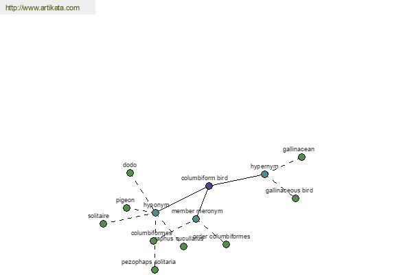 click for definition