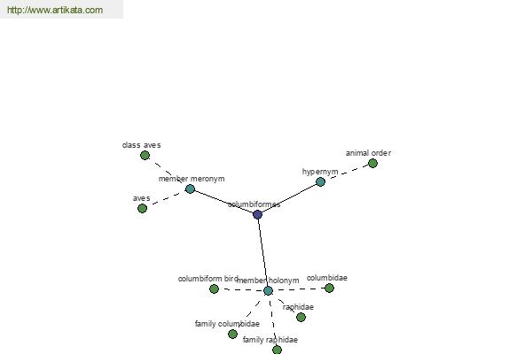 click for definition