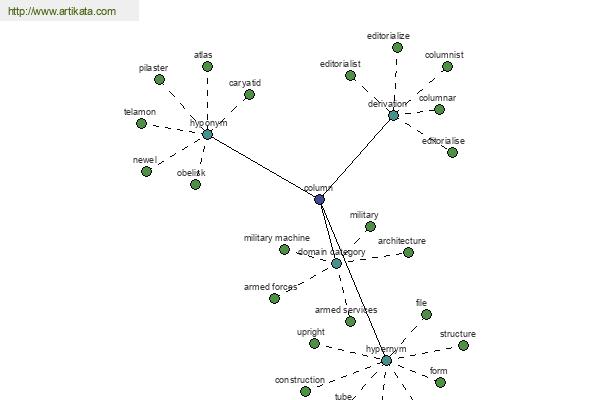 click for definition