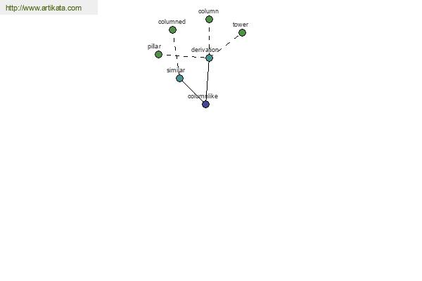 click for definition