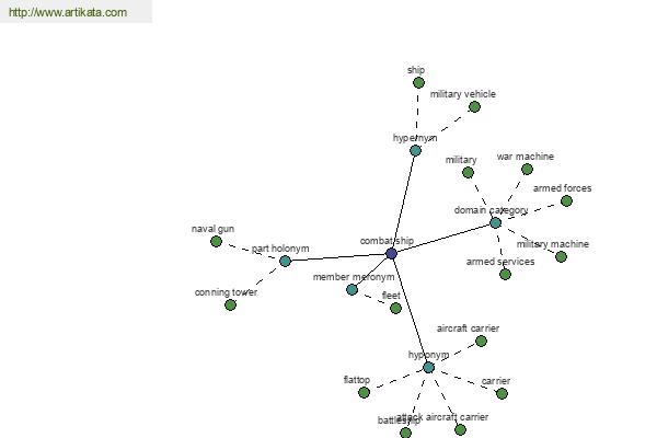 click for definition