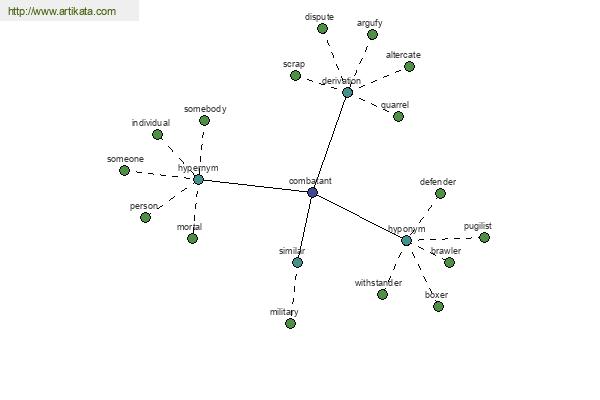 click for definition