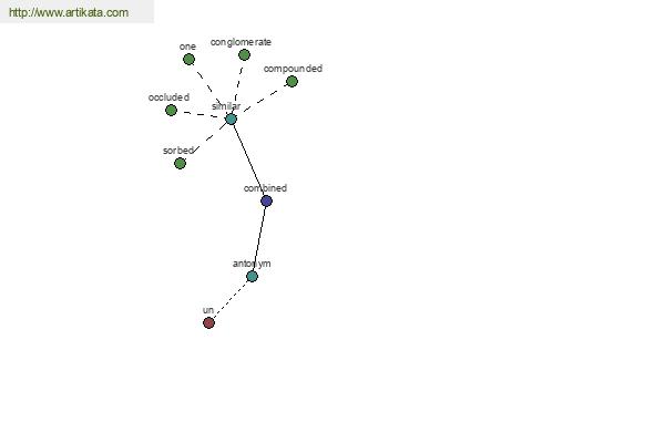 click for definition