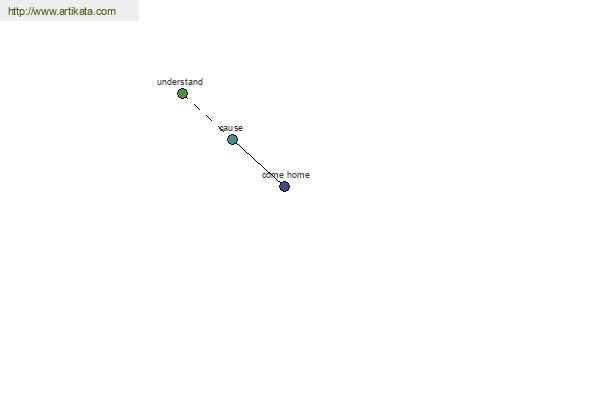 click for definition