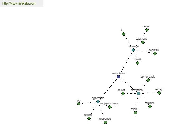 click for definition