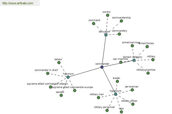 click for definition