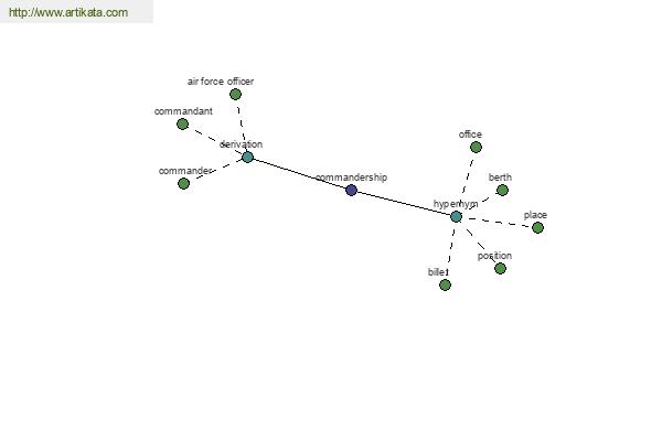 click for definition