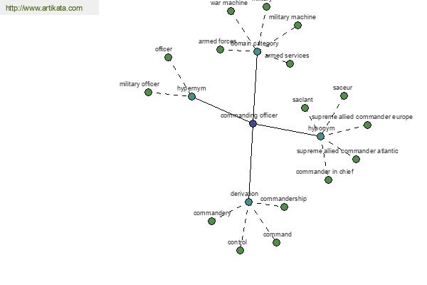 click for definition