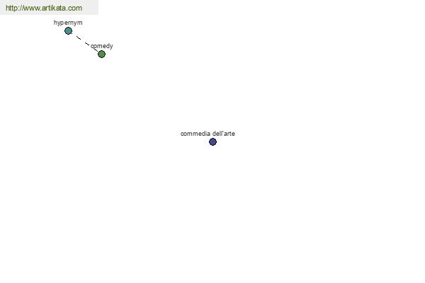 click for definition