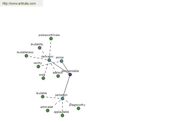 click for definition
