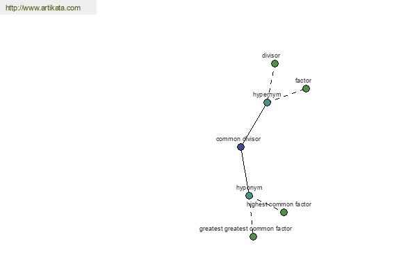 click for definition