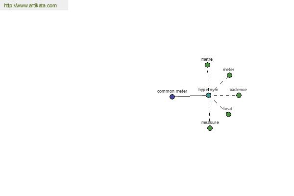 click for definition