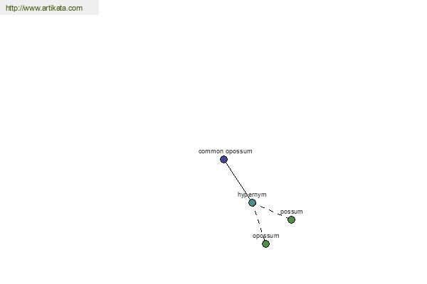 click for definition