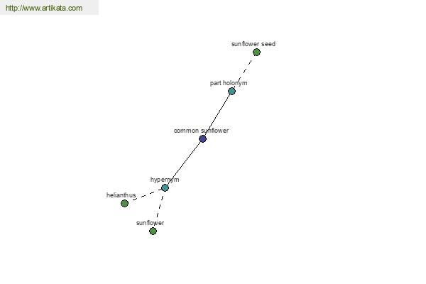 click for definition