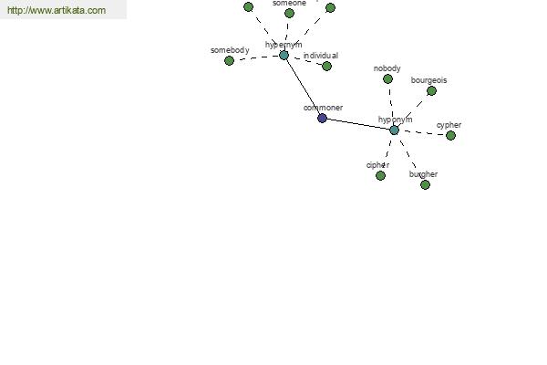 click for definition