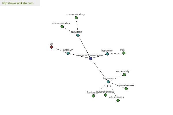 click for definition