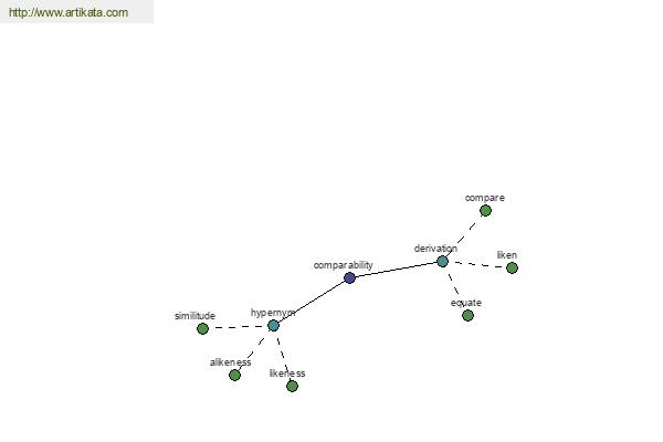 click for definition