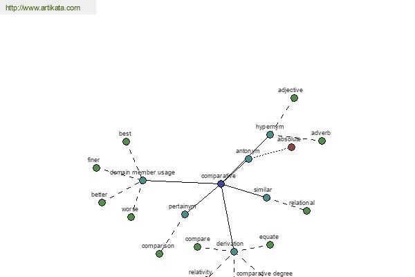 click for definition