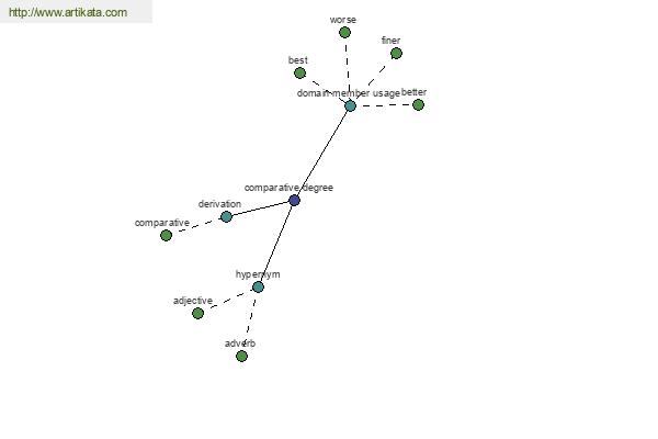 click for definition