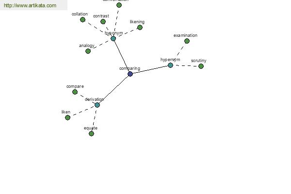 click for definition