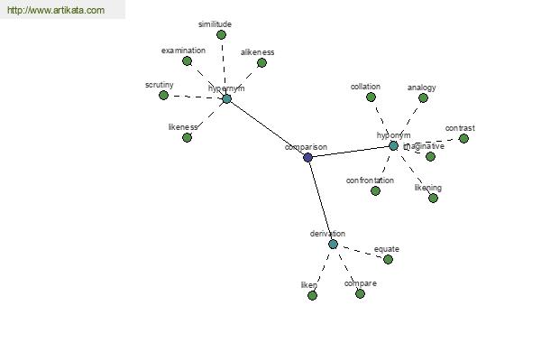 click for definition