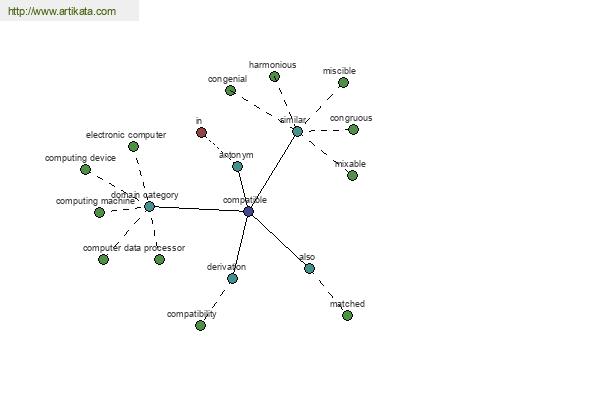 click for definition