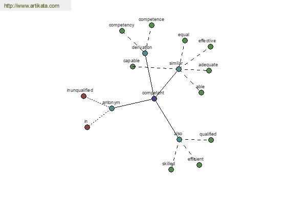 click for definition