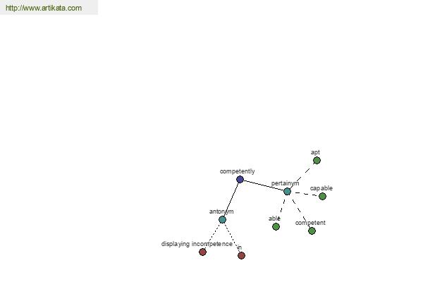 click for definition