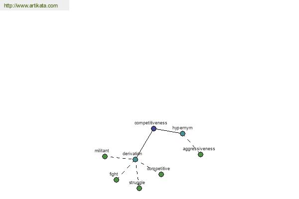 click for definition