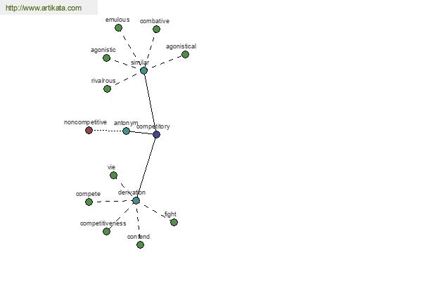 click for definition