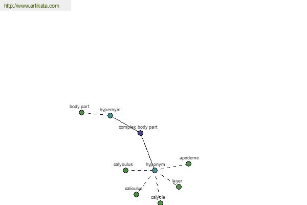 click for definition