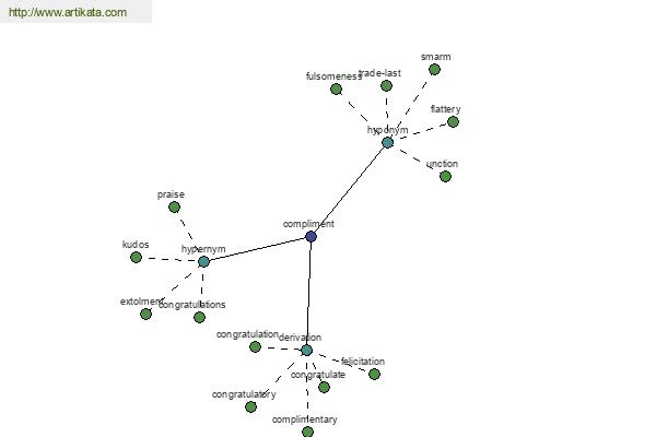 click for definition