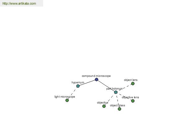 click for definition