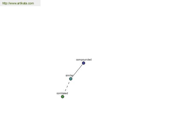 click for definition