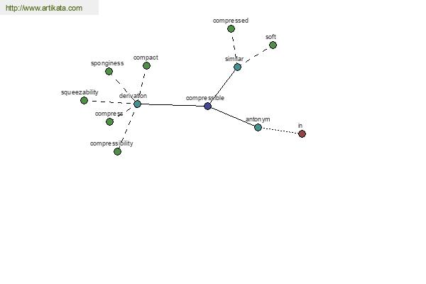 click for definition