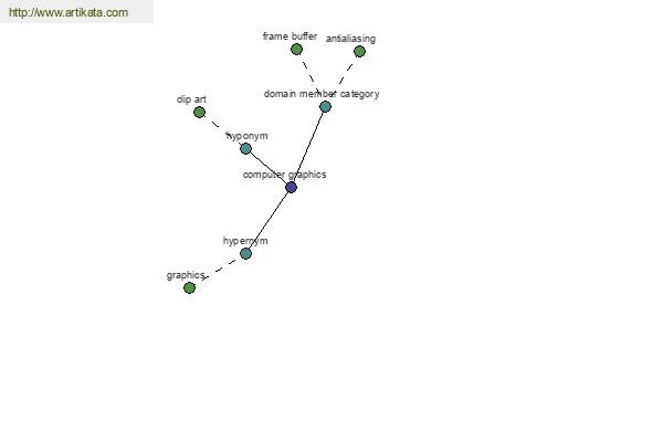 click for definition