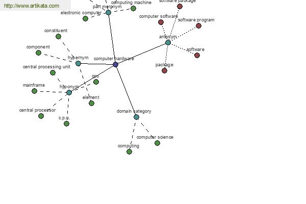 click for definition