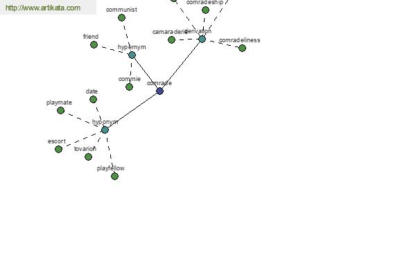 click for definition