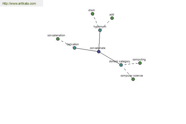 click for definition